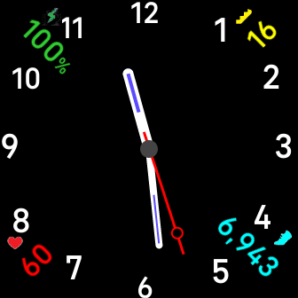 stats