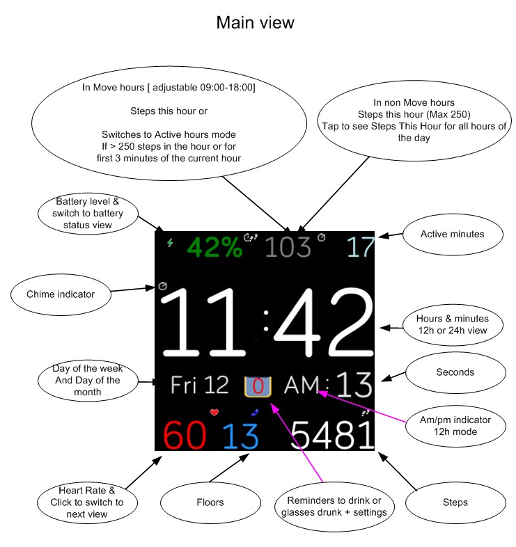 PrimaryView image